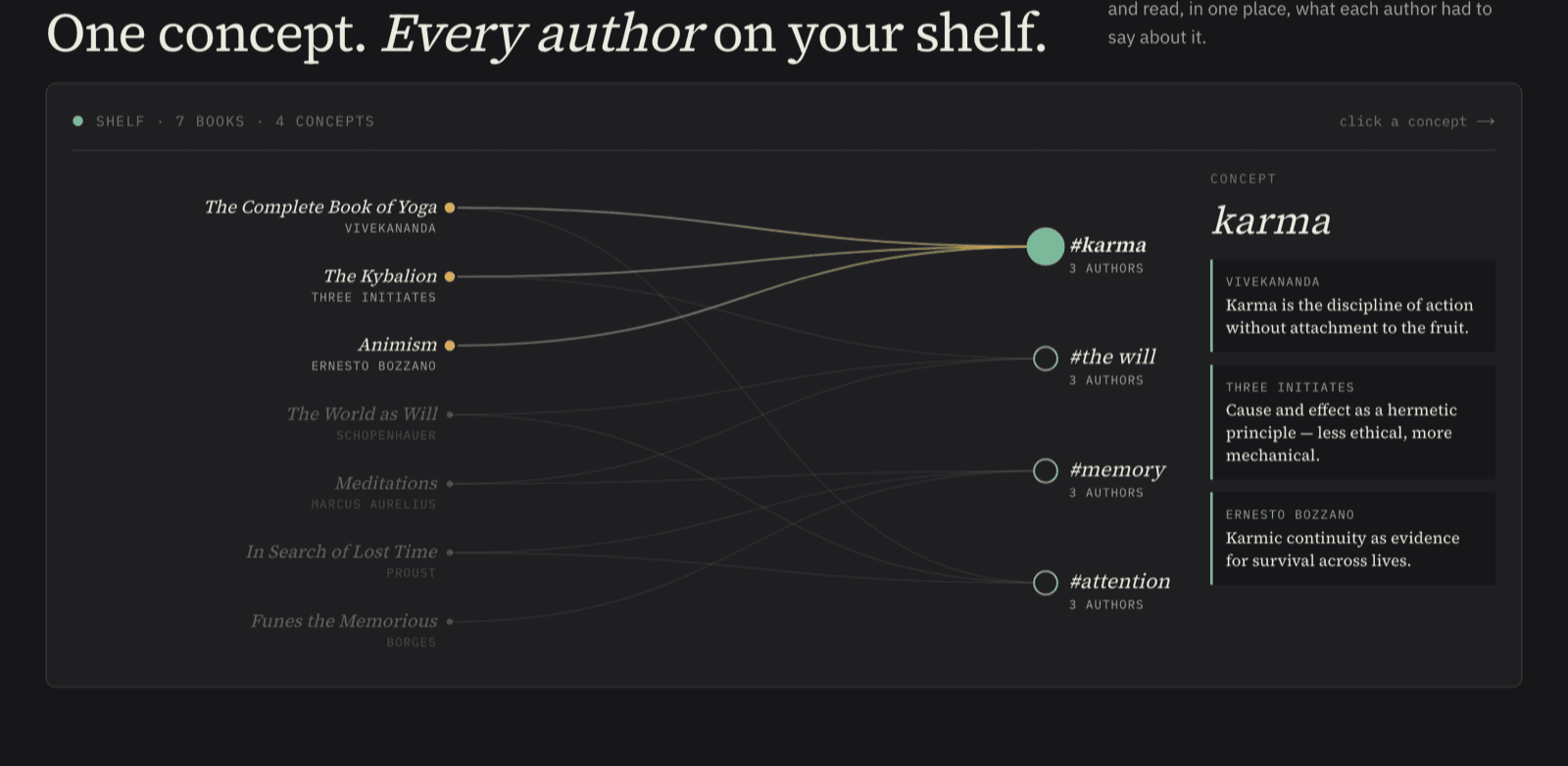 Readbinder — concept graph linking every book on a shelf to shared ideas